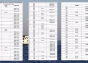 PD Pelayaran Sitaro Umumkan Calon Crew Kapal Angkutan Penyeberangan yang Lulus Seleksi