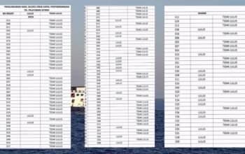 PD Pelayaran Sitaro Umumkan Calon Crew Kapal Angkutan Penyeberangan yang Lulus Seleksi