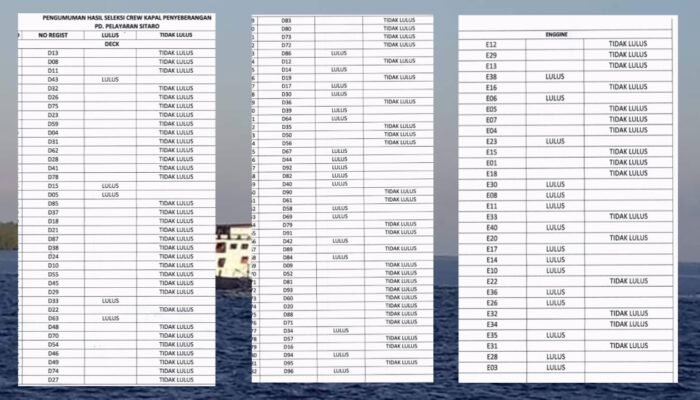 PD Pelayaran Sitaro Umumkan Calon Crew Kapal Angkutan Penyeberangan yang Lulus Seleksi